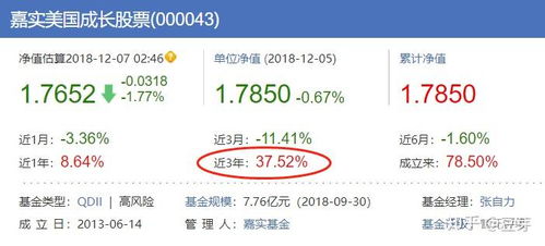 证券帐户上怎么定投基金