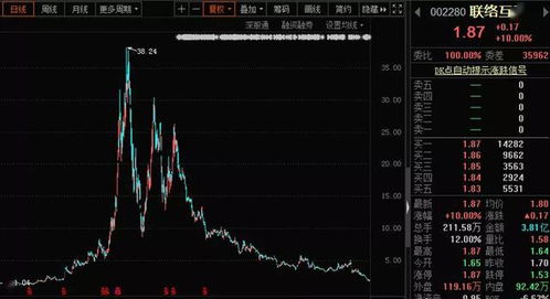 如何看股票公司的基本面