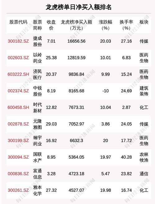 股票如何监控席位