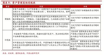 证券投资怎么交税款