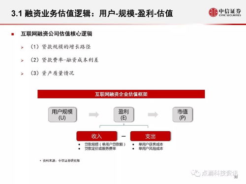 中信证券 收益怎么查