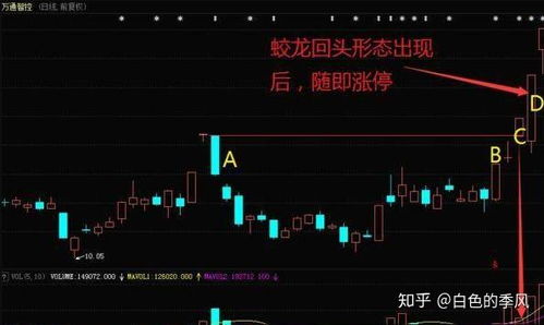 如何抓低位股票