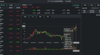 如何开发股票功能 如何开发股票功能