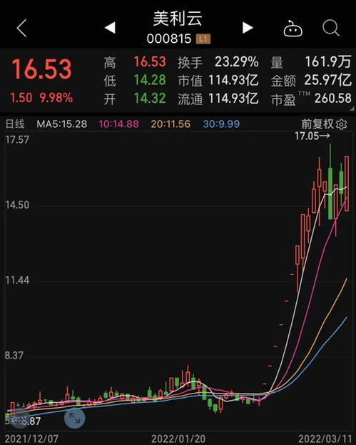 如何买入分块股票 如何买入分块股票