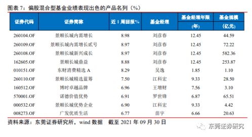 东莞证券基金怎么