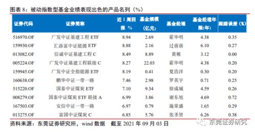 东莞证券基金怎么