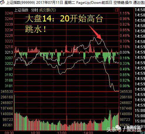 如何应对股票行情走势