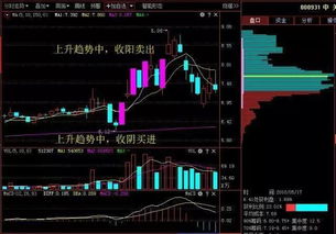 如何看懂股票资金分布