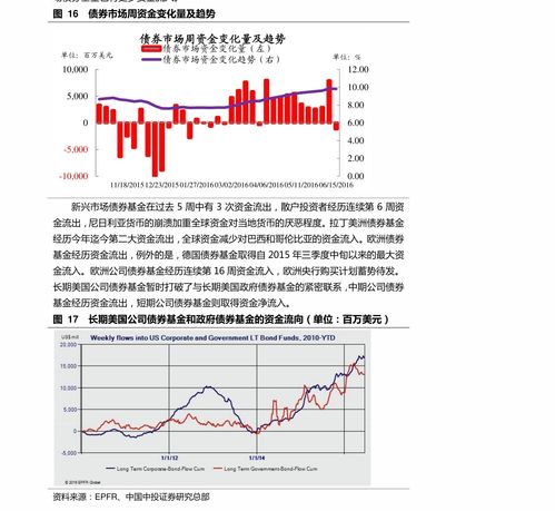 如何看懂股票资金分布