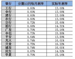 证券卡有利息吗怎么算