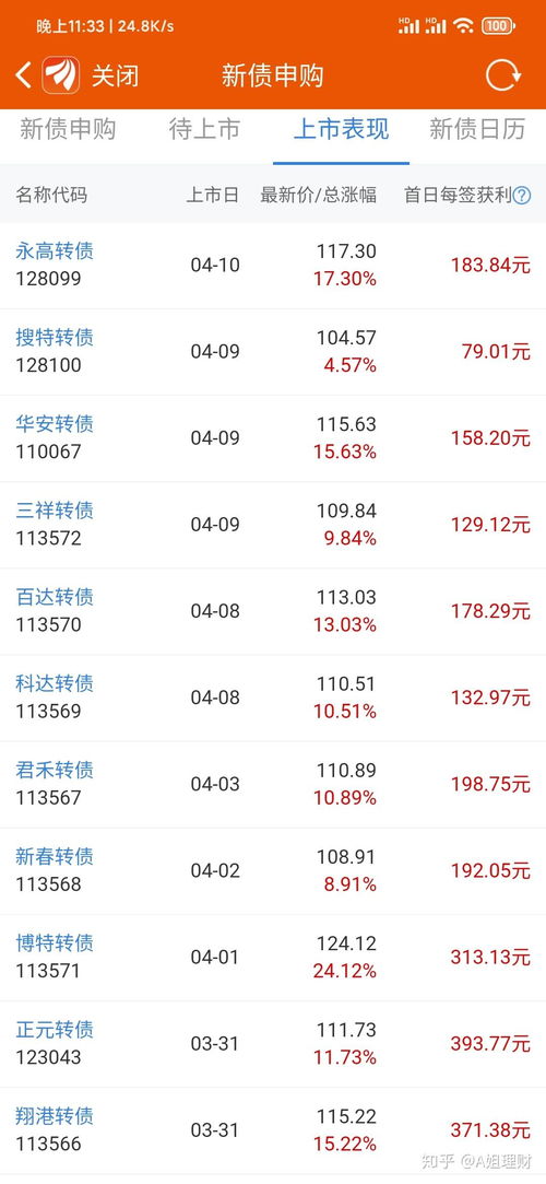华泰证券打新债怎么打