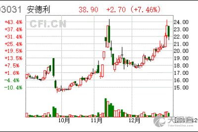 如何合伙投资股票 如何合伙投资股票