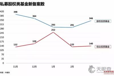 如何合伙投资股票 如何合伙投资股票