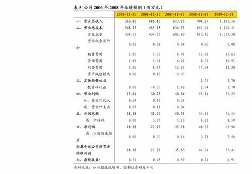 如何区分股票是深圳上市还是上海