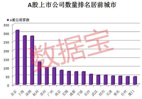 如何区分股票是深圳上市还是上海