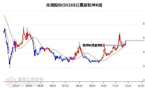 物流股票前景如何