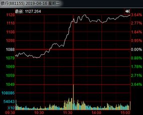 如何跟机构一起发新股票 如何跟机构一起发新股票