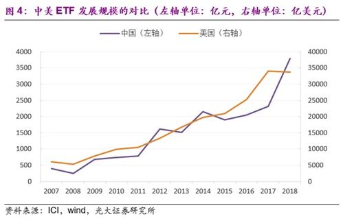 怎么找证券借股票