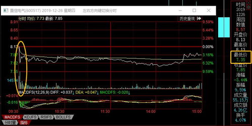 怎么找证券借股票