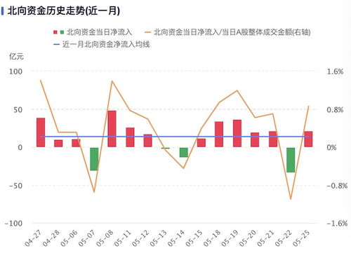 外资如何买中国股票
