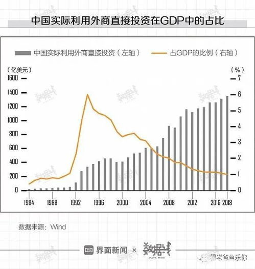 外资如何买中国股票