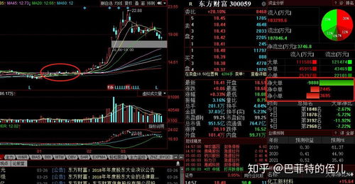 如何知道股票是主力