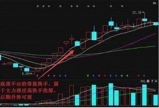 如何知道股票是主力