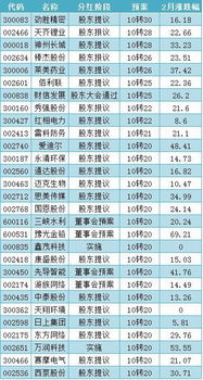 如何办理股票赠送