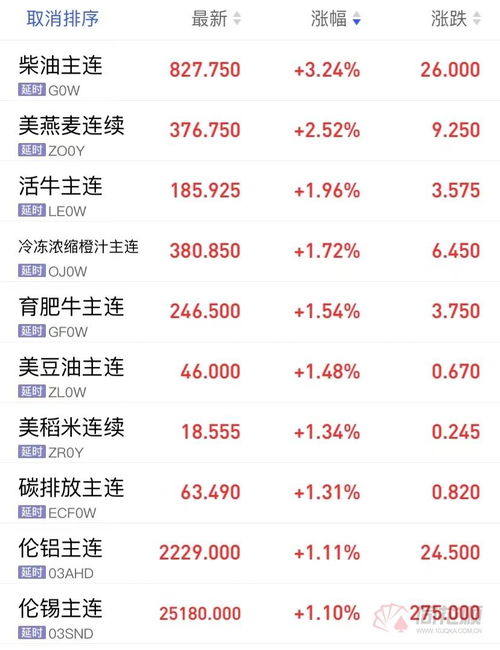 如何办理股票赠送