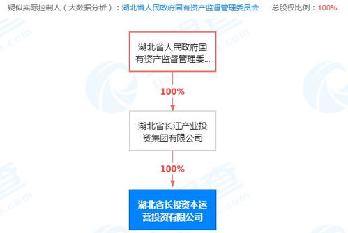 证券经理怎么分成