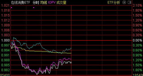 如何卖龙头股票基金