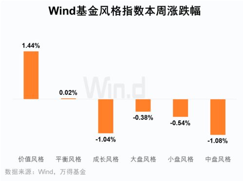证券节奏怎么设置