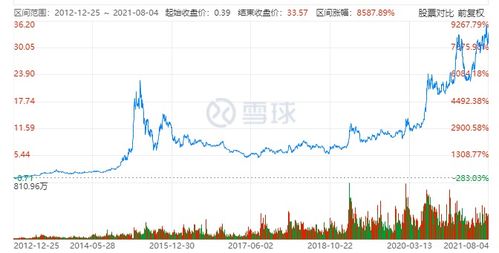 证券行业怎么挣大钱