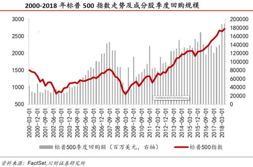 如何区分股票回购