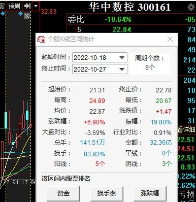 如何选好股票账号