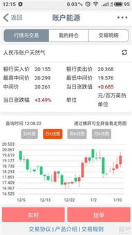 如何卖工行股票账户