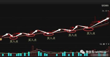 如何看股票主力成本线