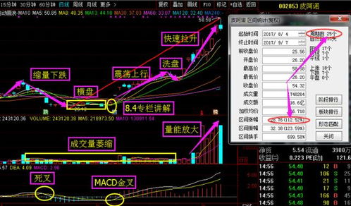 如何看股票主力成本线