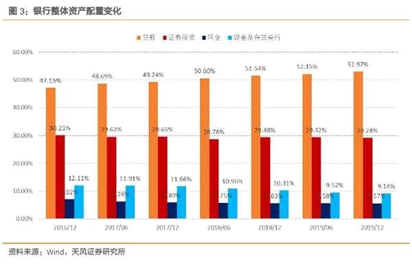 证券上涨结构怎么看 证券上涨结构怎么看