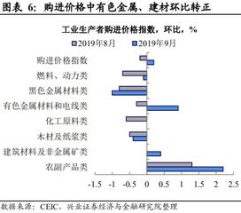 证券上涨结构怎么看 证券上涨结构怎么看