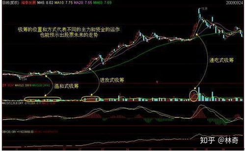 股票如何判断资金 股票如何判断资金