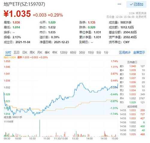 淄博不动产证券怎么用