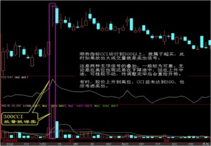 股票如何看指数线图解