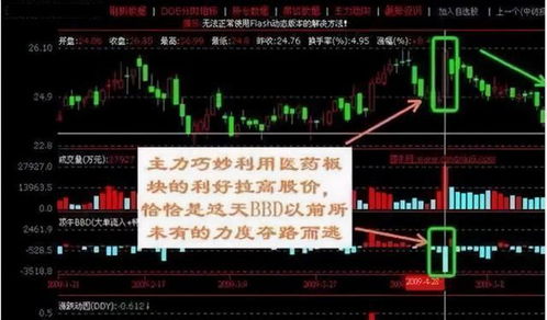 庄家如何操作股票 庄家如何操作股票