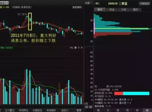 庄家如何操作股票 庄家如何操作股票