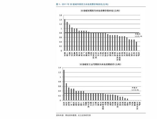 平安证券手续费怎么收
