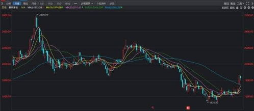 股票如何入门知识技巧