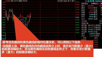 股票如何入门知识技巧