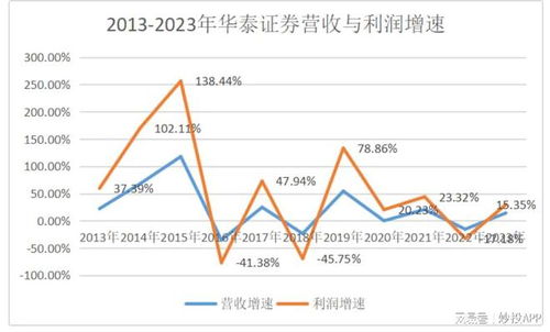 怎么查看华泰证券 怎么查看华泰证券