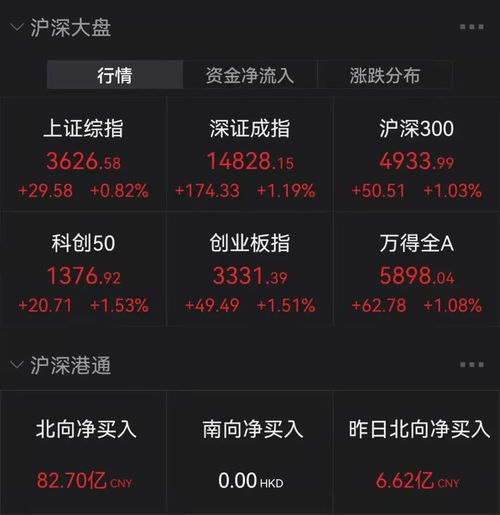 证券新股怎么看 证券新股怎么看